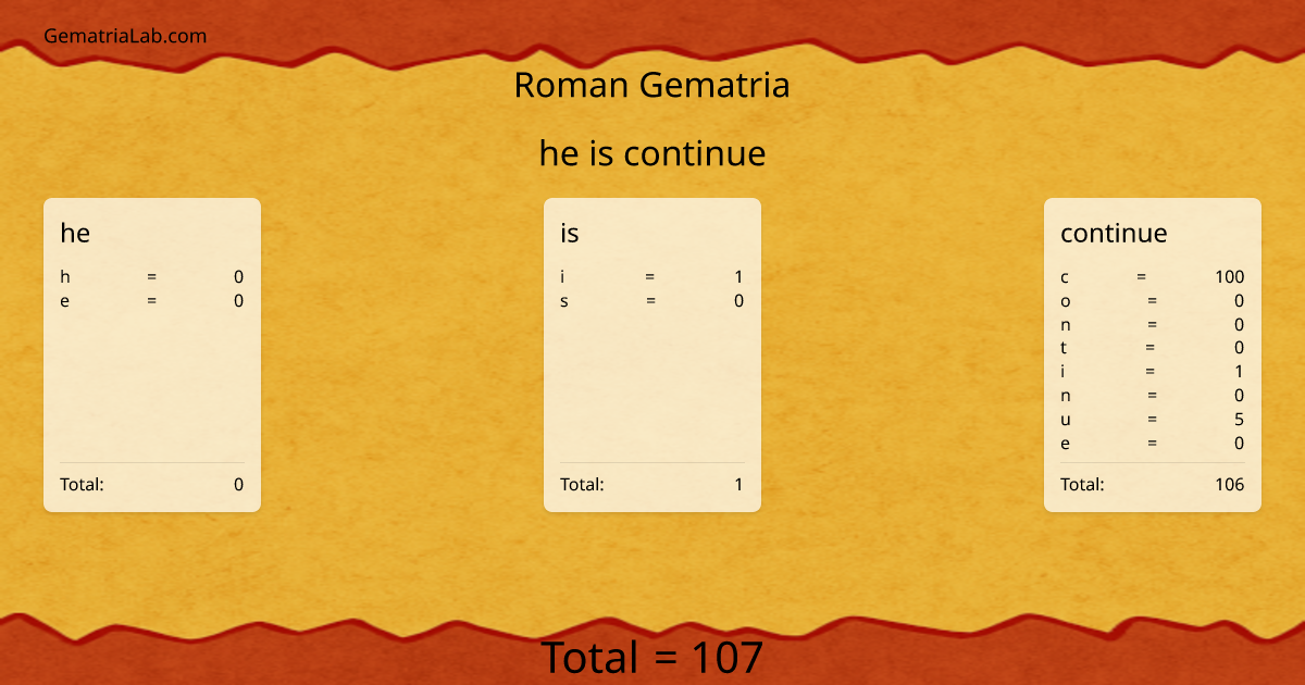 he is continue in roman Gematria